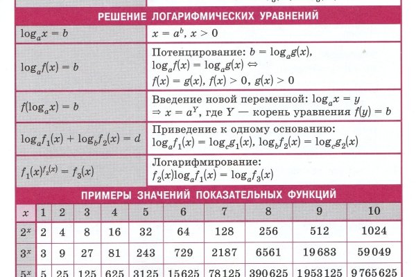 Купить наркотики томск