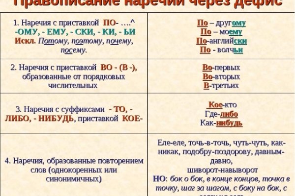 Даркнет заказ