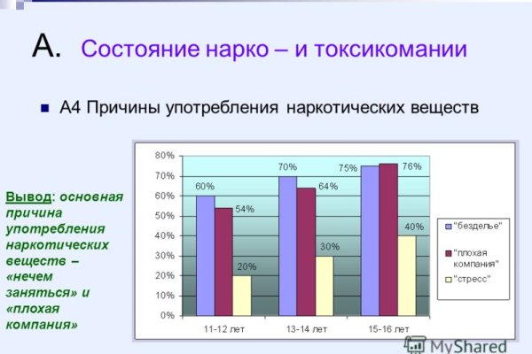 Мега или кракен